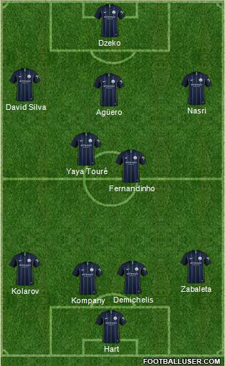 Manchester City Formation 2019