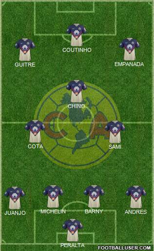 Club de Fútbol América Formation 2019