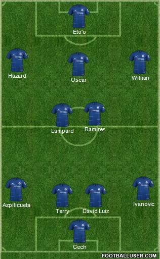 Chelsea Formation 2019