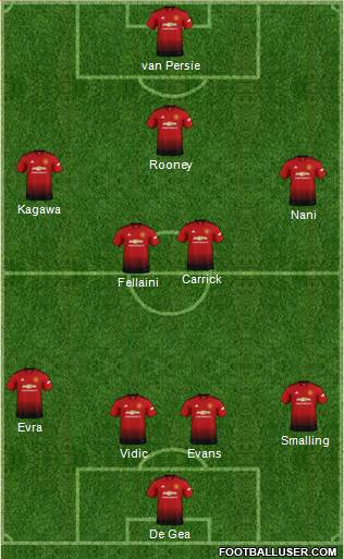 Manchester United Formation 2019