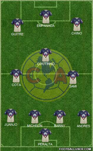 Club de Fútbol América Formation 2019