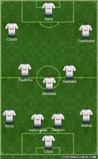 Tottenham Hotspur Formation 2019