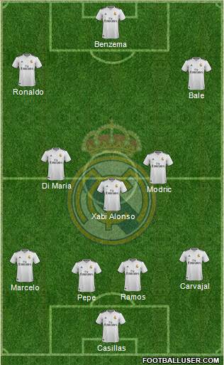 Real Madrid C.F. Formation 2019