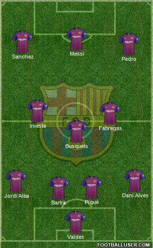 F.C. Barcelona Formation 2019