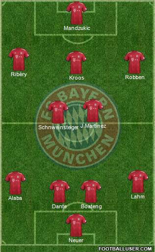 FC Bayern München Formation 2019