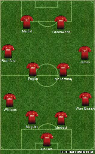 Manchester United Formation 2019