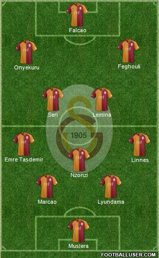 Galatasaray SK Formation 2019