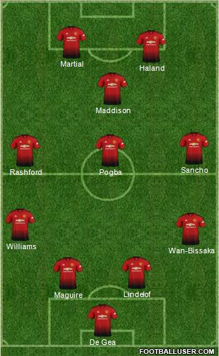 Manchester United Formation 2019