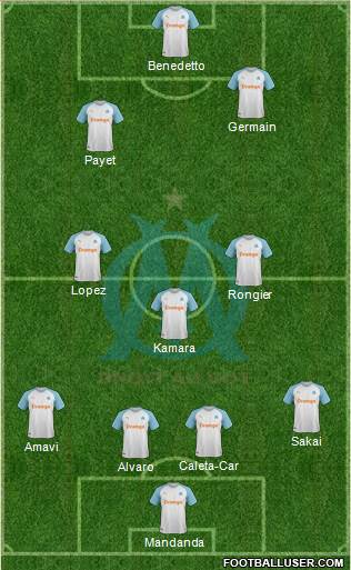 Olympique de Marseille Formation 2019