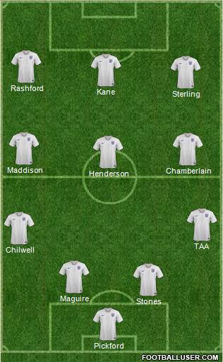 England Formation 2019