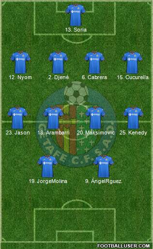 Getafe C.F., S.A.D. Formation 2019