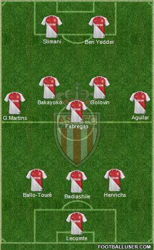 AS Monaco FC Formation 2019