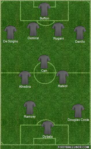 Champions League Team Formation 2019