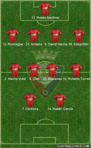 C. At. Osasuna Formation 2019