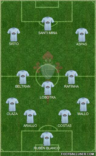 R.C. Celta S.A.D. Formation 2019