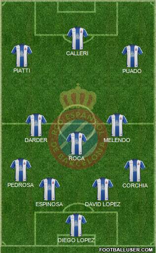 R.C.D. Espanyol de Barcelona S.A.D. Formation 2019