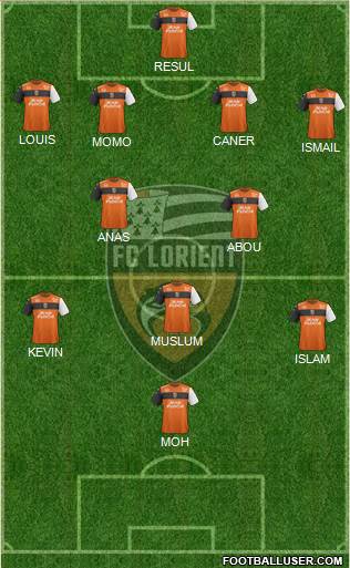 FC Lorient Bretagne Sud Formation 2019