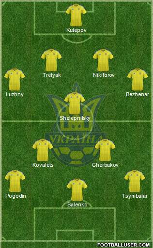 Ukraine Formation 2019
