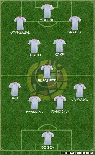 Spain Formation 2019