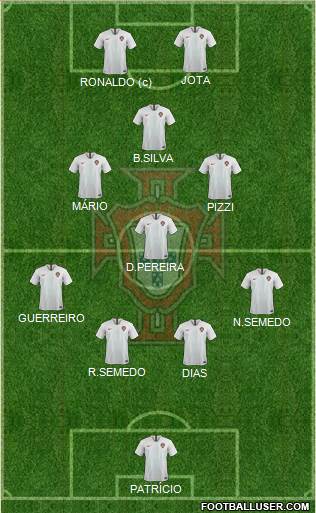 Portugal Formation 2019