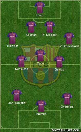 F.C. Barcelona Formation 2019