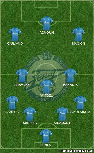 Zenit St. Petersburg Formation 2019