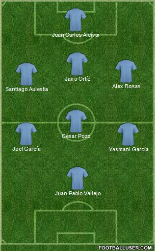 Dream Team Formation 2019