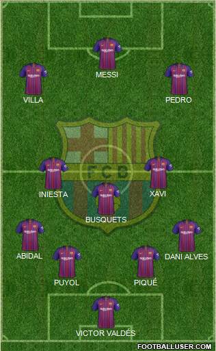 F.C. Barcelona Formation 2019