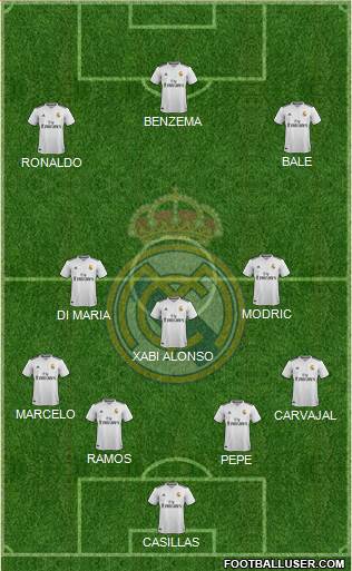Real Madrid C.F. Formation 2019