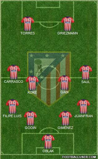 C. Atlético Madrid S.A.D. Formation 2019