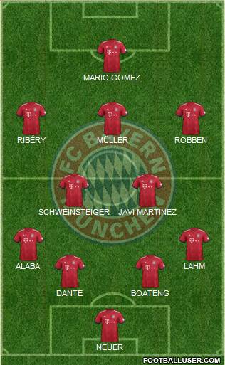 FC Bayern München Formation 2019