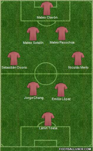 Dream Team Formation 2019