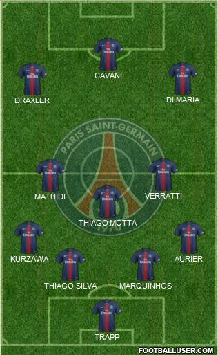 Paris Saint-Germain Formation 2019
