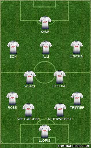 Tottenham Hotspur Formation 2019