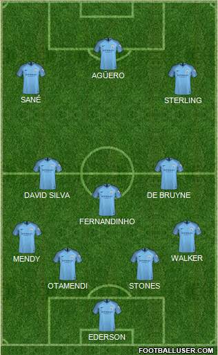 Manchester City Formation 2019
