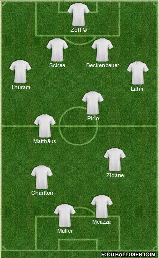 Pro Evolution Soccer Team Formation 2019