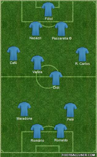 Pro Evolution Soccer Team Formation 2019