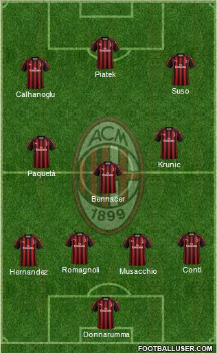 A.C. Milan Formation 2019