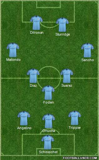 Manchester City Formation 2019