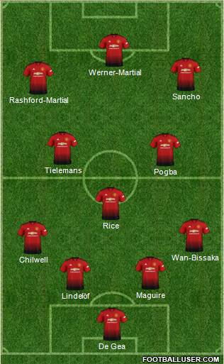 Manchester United Formation 2019