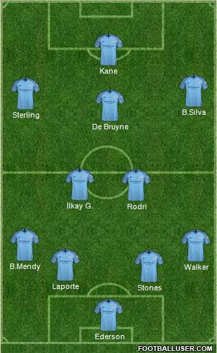 Manchester City Formation 2019