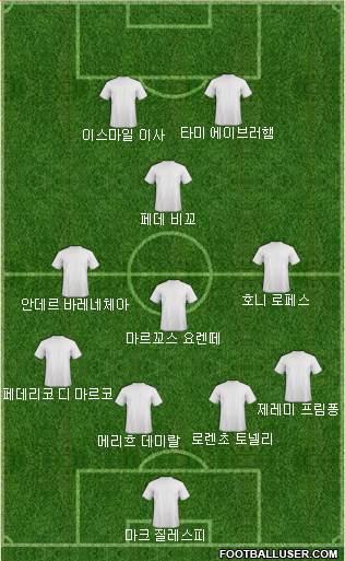 Dream Team Formation 2019