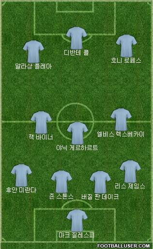 Dream Team Formation 2019