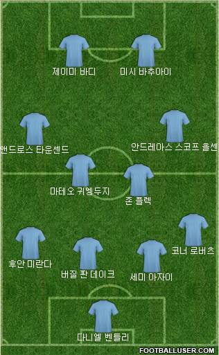 Dream Team Formation 2019