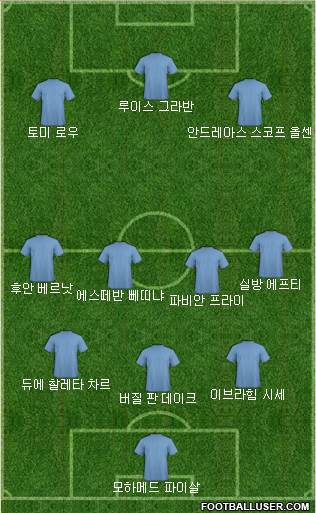 Dream Team Formation 2019