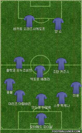 Dream Team Formation 2019