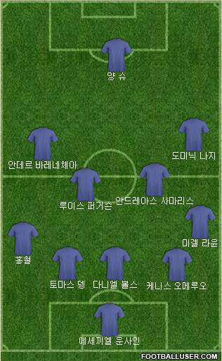 Dream Team Formation 2019