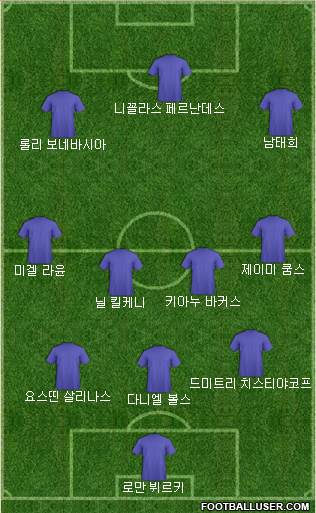 Dream Team Formation 2019