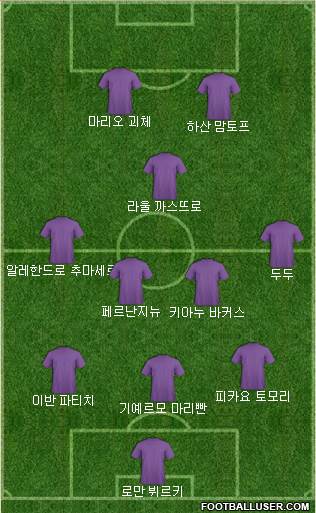 Dream Team Formation 2019