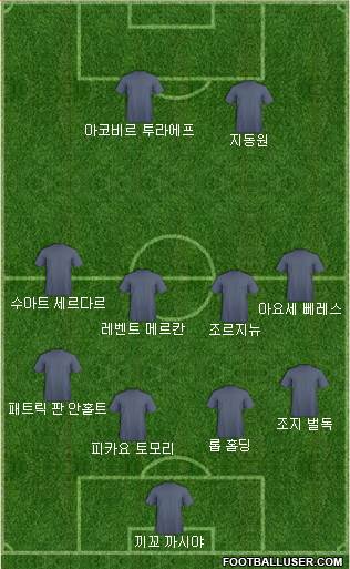 Dream Team Formation 2019
